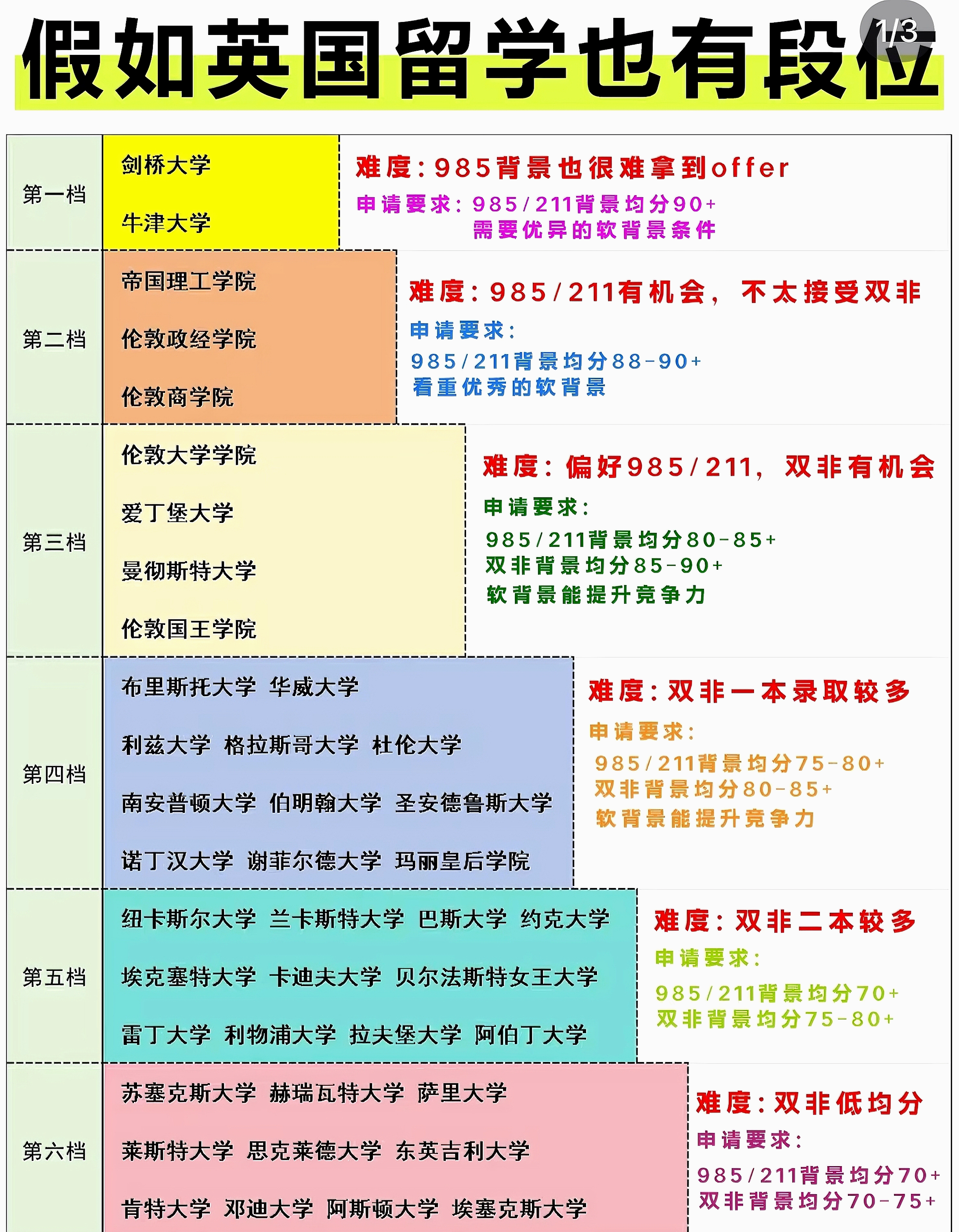 无忧国际教育,留学中介,留学,留学中介机构,留学机构,留学资讯,出国留学条件,出
