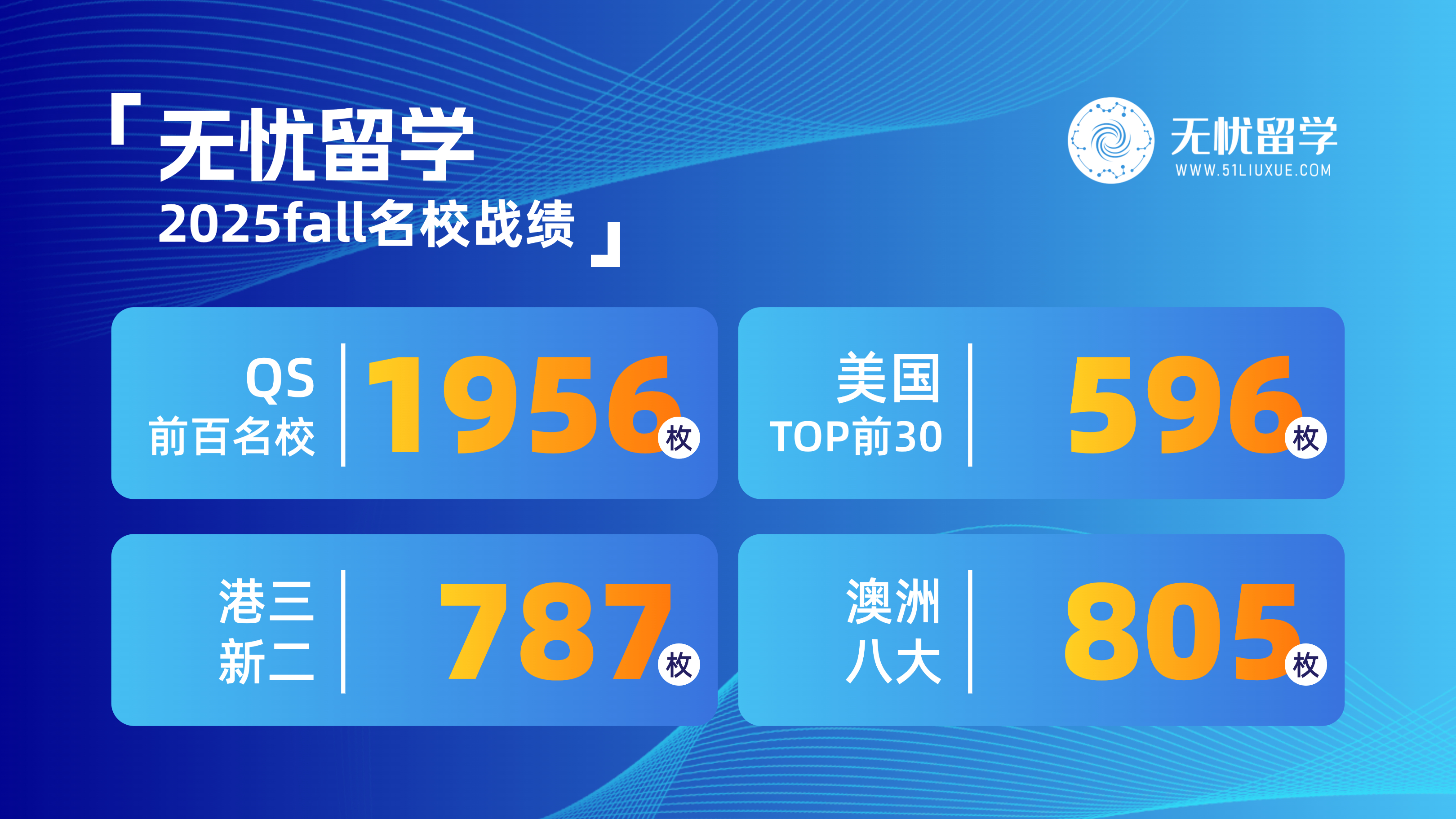 26fall英国硕士留学QS前百院校申请攻略：双非深造抓住“黄金机遇”！