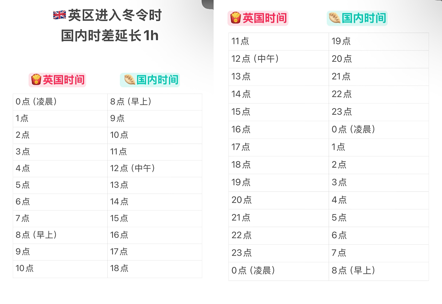 冬令时自救攻略：英区留子急需心理委员！26fall先码后看！